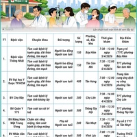 (Interactive) Thành phố Hồ Chí Minh công bố điểm khám sức khỏe miễn phí cho người dân