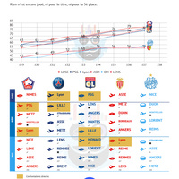 #Actu L'OM peut-il terminer sur le podium?