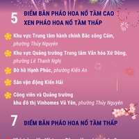 (Interactive) 12 điểm bắn pháo hoa Tết Nguyên đán Bính Ngọ tại Hải Phòng