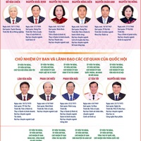 (Interactive) 18 ủy viên Ủy ban Thường vụ Quốc hội khóa XVI