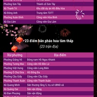 (Interactive) 33 điểm bắn pháo hoa Tết Nguyên đán Bính Ngọ tại Hà Nội