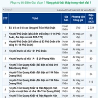 (Interactive) 220 điểm trông giữ phương tiện giao thông tại Hà Nội phục vụ thí điểm vùng phát thải thấp