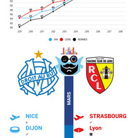 #5eplace Un calendrier plus favorable pour l'OM!