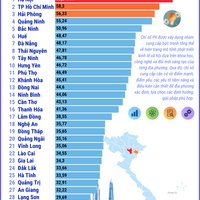 (Interactive) Chỉ số đổi mới sáng tạo của 34 địa phương năm 2026