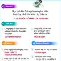 (Interactive) Giải thưởng “Công nghệ từ trái tim