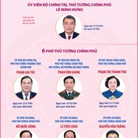 (Interactive) Thủ tướng và 6 Phó Thủ tướng Chính phủ nhiệm kỳ 2026-2031 (xem thông...