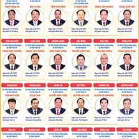 (Interactive) Thông tin về 34 Bí thư Tỉnh ủy, Thành ủy nhiệm kỳ 2025-2030 (cập...