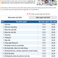 (Interactive) Mức điểm xét học bổng cho người học các ngành khoa học cơ bản,...