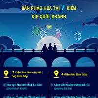 (Interactive) Thành phố Hồ Chí Minh bắn pháo hoa tại 7 điểm dịp Quốc khánh...